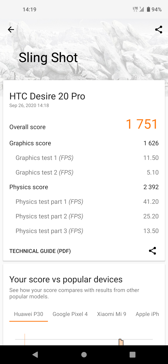 Wyniki benchmarków