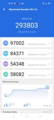 Wyniki benchmarków wydajności