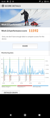 Benchmarki wydajności