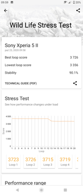Benchmarki wydajności