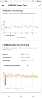 Benchmarki wydajności