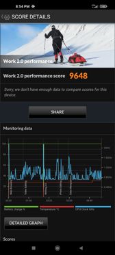 Wyniki benchmarków