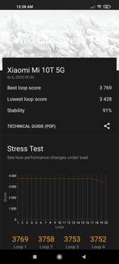 Wyniki benchmarków