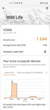 Wyniki benchmarków