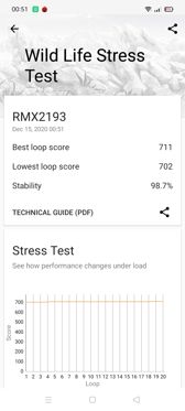 Wyniki benchmarków
