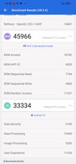 Wyniki benchmarków