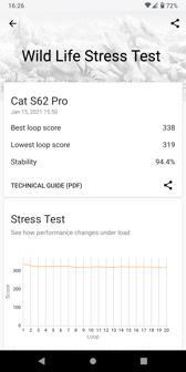 Rezultaty benchmarków