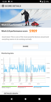 Rezultaty benchmarków