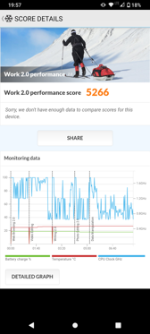 Rezultaty benchmarków