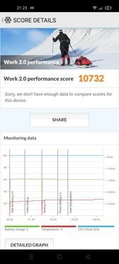 Wyniki benchmarków