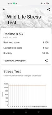Wyniki benchmarków