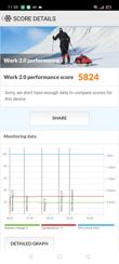 Wyniki benchmarków