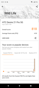 Wyniki benchmarków