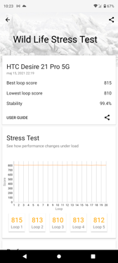 Wyniki benchmarków
