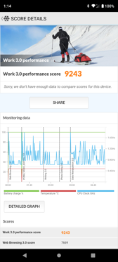 Wyniki benchmarków