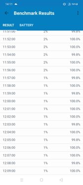 Benchmarki baterii