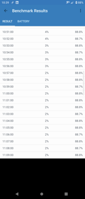 Benchmarki baterii Benchmarki baterii