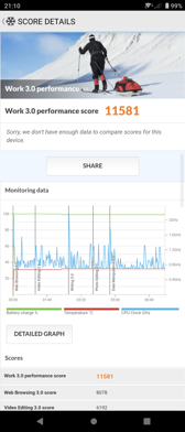 Wyniki benchmarków Wyniki benchmarków