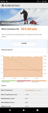 Benchmarki baterii Benchmarki baterii