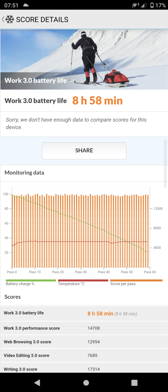 Benchmarki baterii Benchmarki baterii