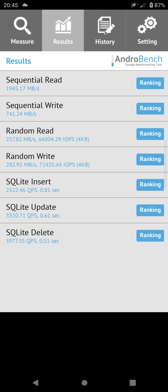 Wyniki benchmarków Wyniki benchmarków