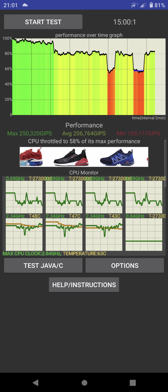 Wyniki benchmarków Wyniki benchmarków