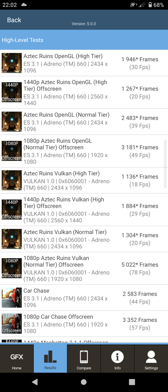 Wyniki benchmarków Wyniki benchmarków