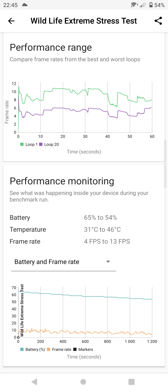 Wyniki benchmarków Wyniki benchmarków