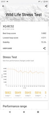 Wyniki benchmarków Wyniki benchmarków