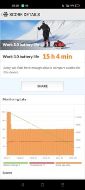 Wyniki benchmarków