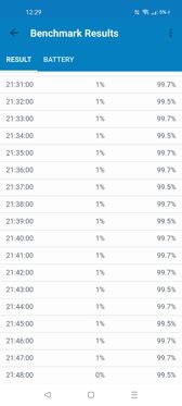 Wyniki benchmarków