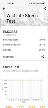 Wyniki benchmarków Wyniki benchmarków