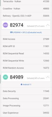 Wyniki benchmarków Wyniki benchmarków