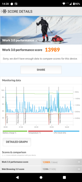 Wyniki benchmarków