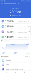 Wyniki benchmarków