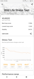 Wyniki benchmarków