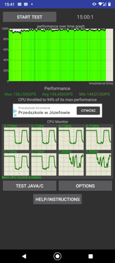 Wyniki benchmarków