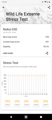 Wyniki benchmarków