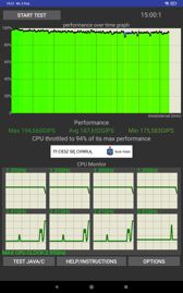 Wyniki benchmarków