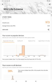 Wyniki benchmarków
