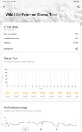 Wyniki benchmarków
