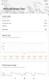 Wyniki benchmarków