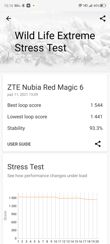 Wyniki benchmarków