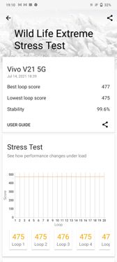 Wyniki benchmarków