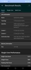 Wyniki Geekbench