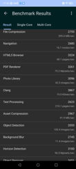 Wyniki Geekbench