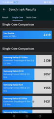 Wyniki Geekbench