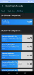 Wyniki Geekbench