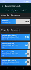 Realme 14 5G - wyniki Geekbench