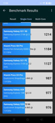Realme 14 5G - wyniki Geekbench